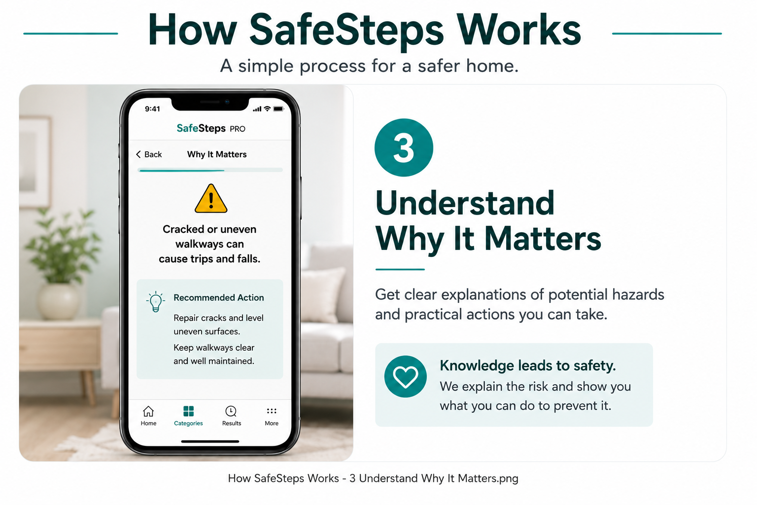 Step 3 — Learn why each hazard matters