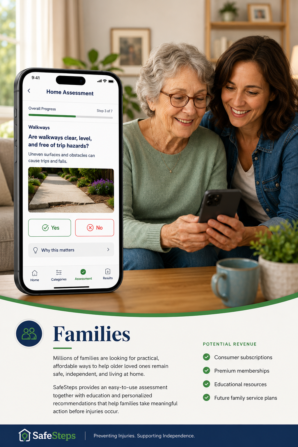SafeSteps — Families market opportunity