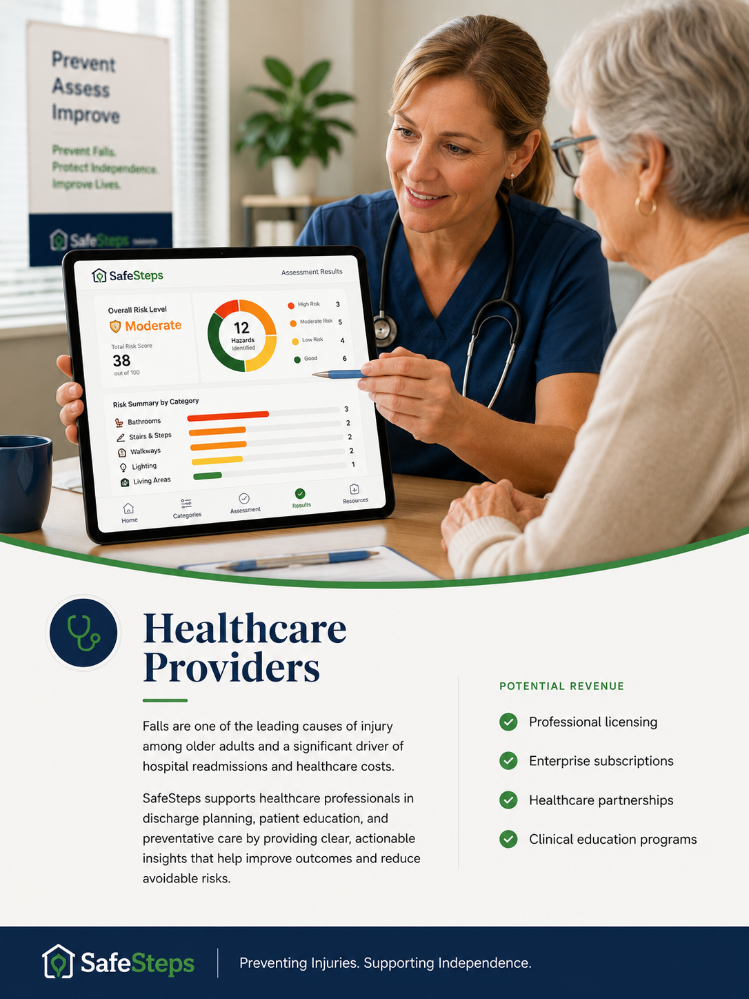 SafeSteps — Healthcare Providers market opportunity