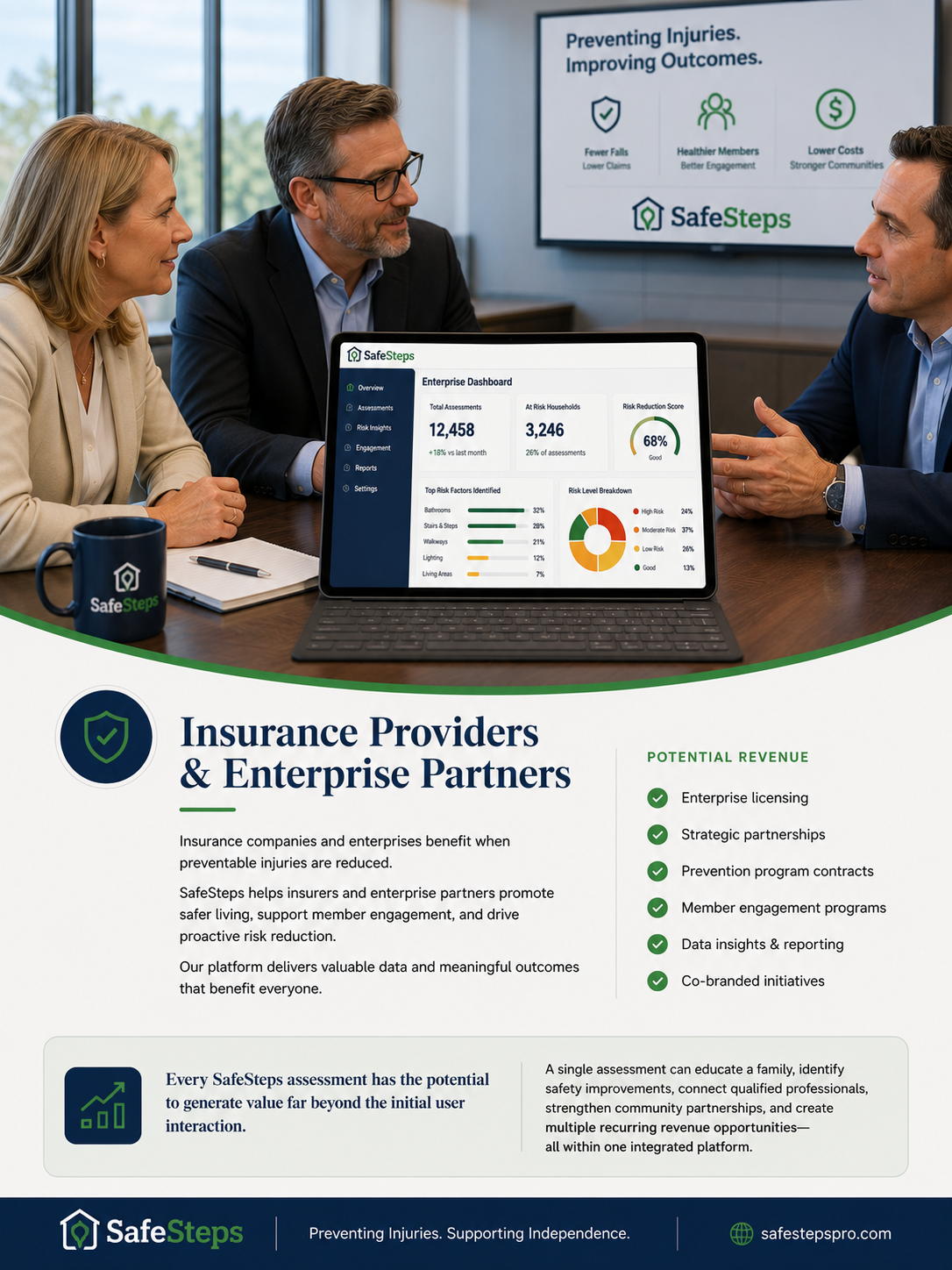 SafeSteps — Insurance Providers & Enterprise Partners market opportunity